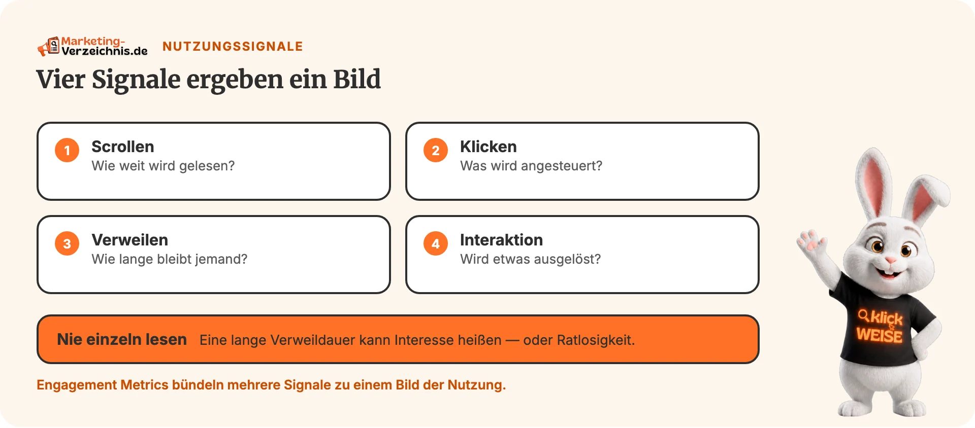 Textschaubild mit Scrollen, Klicken, Verweilen und Interaktion.
