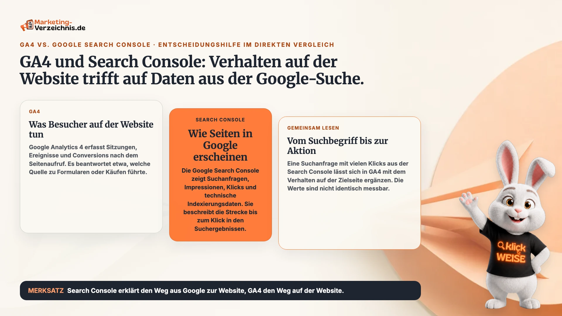 Schaubild zu GA4 vs. Google Search Console: Website-Verhalten, Suchanfragen in Google und die gemeinsame Analyse.