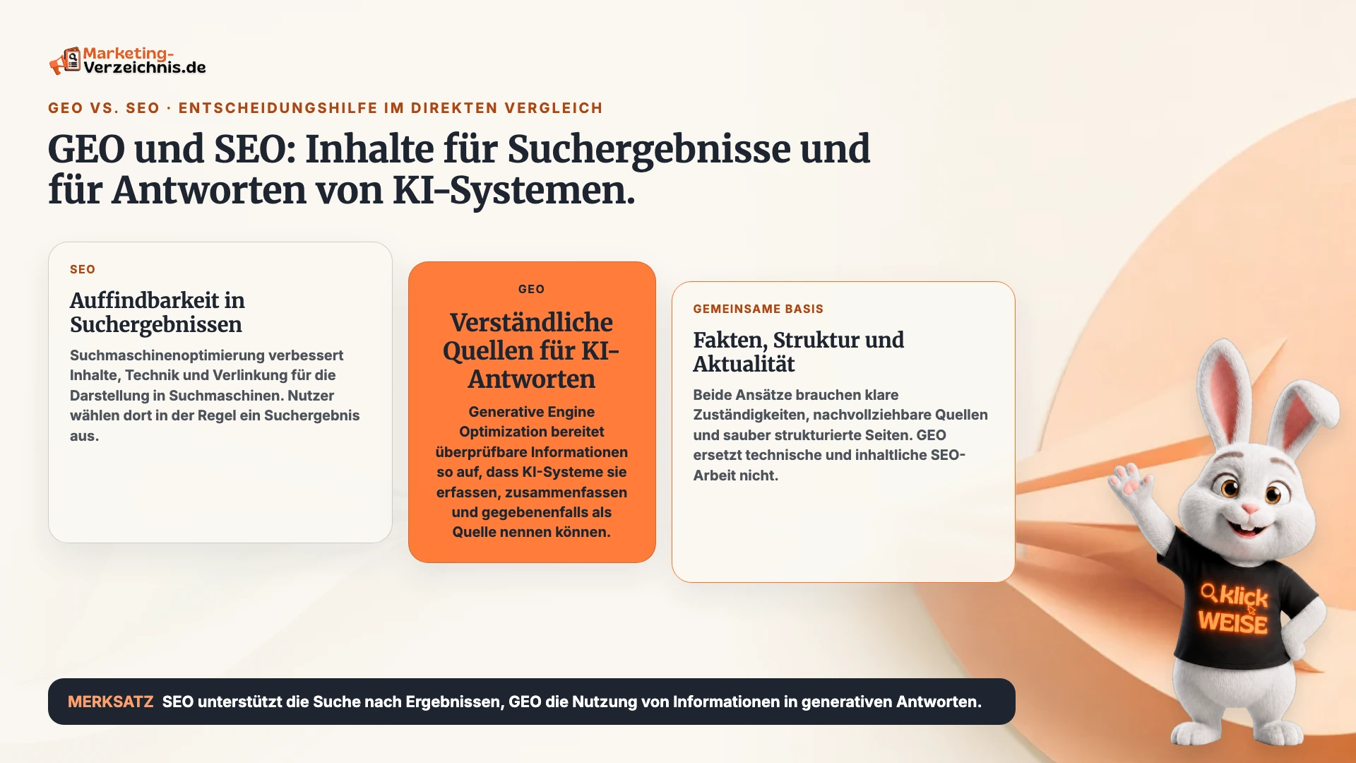 Schaubild zu GEO vs. SEO mit Suchergebnissen, KI-Antworten und der gemeinsamen Basis aus klaren, aktuellen Quellen.