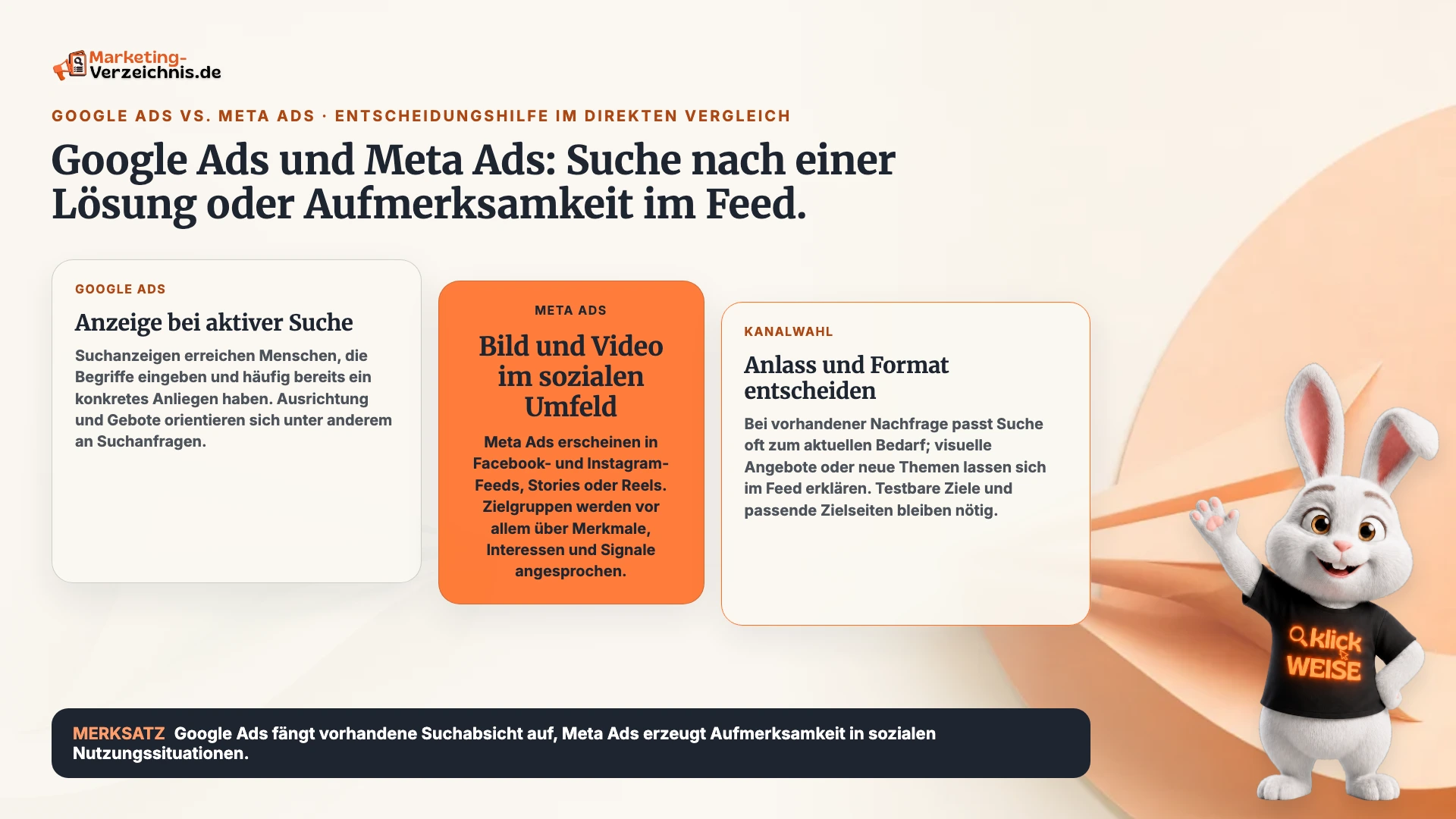 Schaubild zu Google Ads vs. Meta Ads mit aktiver Suchabsicht, Feed-Werbung und der Auswahl nach Anlass und Format.