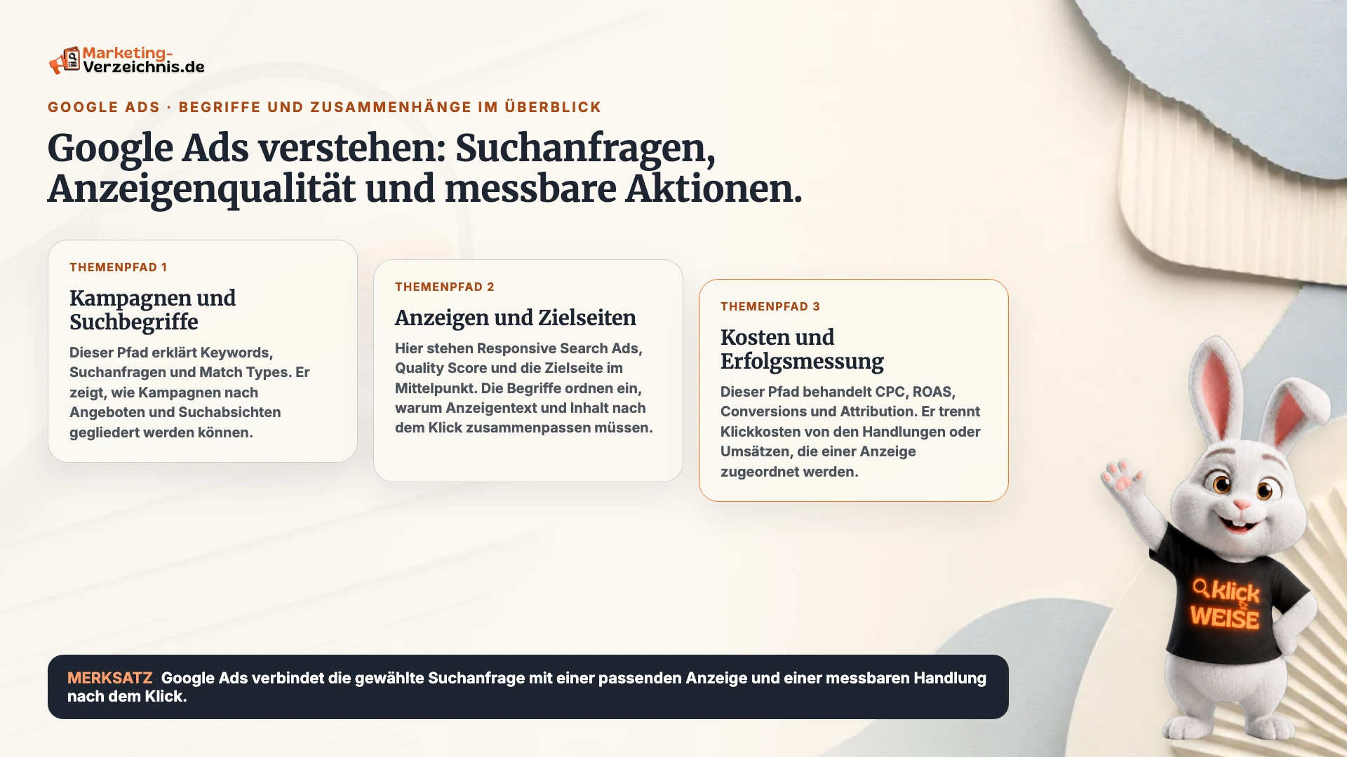 Schaubild zu Google Ads mit den Themenpfaden Suchbegriffe und Kampagnen, Anzeigen und Zielseiten sowie Kosten- und Conversion-Messung.