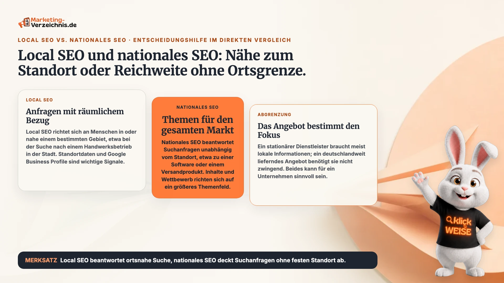 Schaubild zu Local SEO vs. nationales SEO mit ortsbezogenen Anfragen, überregionalen Themen und der Auswahl nach Angebot.