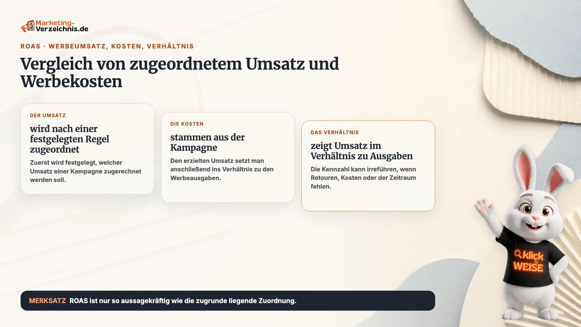 ROAS einfach erklärt: Vergleich von zugeordnetem Umsatz und Werbekosten
